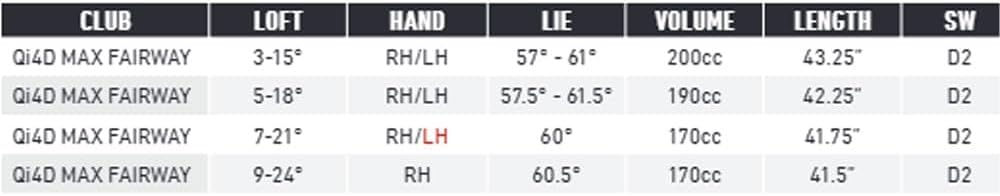 TaylorMade Golf Qi4D Max Fairway Wood Mens