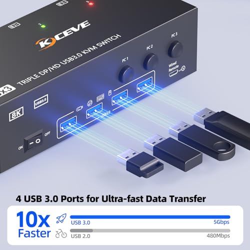 Image of HDMI Dispalyport KVM Switch 3 Monitors 3 Computers 8K@60Hz 4K@144Hz, USB3.0 KVM Switches Triple Monitor for 3 PC Share 3 Screens and 4 SUB3.0 Ports, Support Extended /Mirror Mode, with Wired Controller