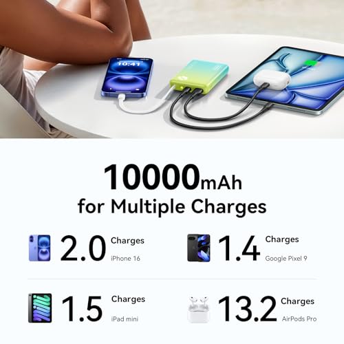 Image of INIU 45W Fast Charging Tablet Portable Charger, Smaller 10000mAh Power Bank