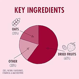 HIGH5 Energy Bars - High Carb Energy Bars for Running, Cycling & Hiking - Vegan Oat Bars with Real Fruits - Healthy Snacks for Adults - Snack Bars Multipack for Training & Racing (12x55g, Berry)
