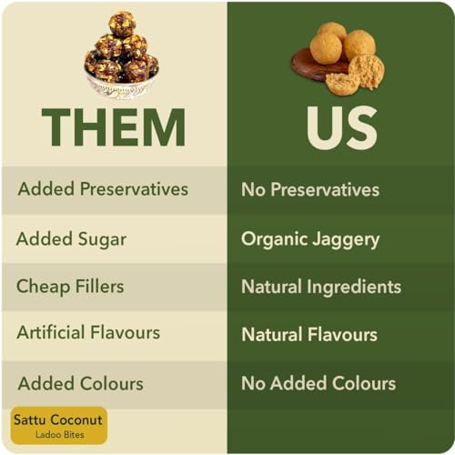 Image of Svasthyaa - Sattu Coconut Ladoo Bites 100gm & High Protein Moong Jor 220gm | Roasted, Handmade, Gluten-Free, Vegan & Jain | Guilt-Free Indian Snacks | 40g+ Protein Power Snack