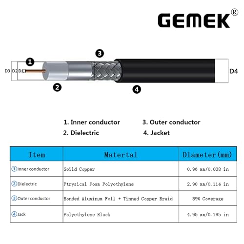 Image of 1ft SMA Cable 2PCS, SMA Extension Cable with SMA Male to SMA Female Connector 50 Ohm KMR240 Low Loss SMA Coax Coaxial Cable