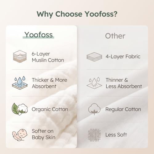 Image of Yoofoss Muslin Burp Cloths for Baby 10 Pack 100% Organic Cotton Baby Washcloths for Boys Girls Large 20''X10'' Super Soft and Absorbent Apricot,Mint Green