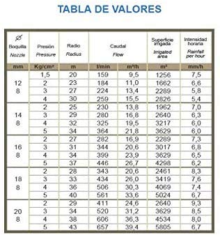Lot De 5 Arroseur Secteur Agricole Arrosage 1/2'', Portée 8 à 13 M
