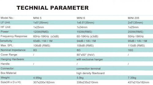 Haut-parleurs 6.5 pouces 150W pour équiper une salle de conférence