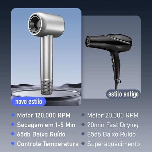 Secador de Cabelo Profissional 1500W - Baixo Ruído, Íons Negativos, Controle de Temperatura, Motor B