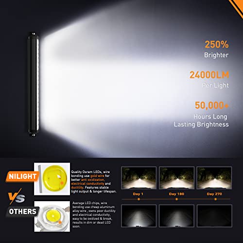 Image of Nilight Pro Series 21.6 Inch LED Light Bar 200W 24000LM Ultra Bright | Spot & Flood Combo Beam, Bottom or End Mount, IP68 Waterproof Off-Road Driving Light for Truck, Jeep, SUV, ATV, UTV & Boat
