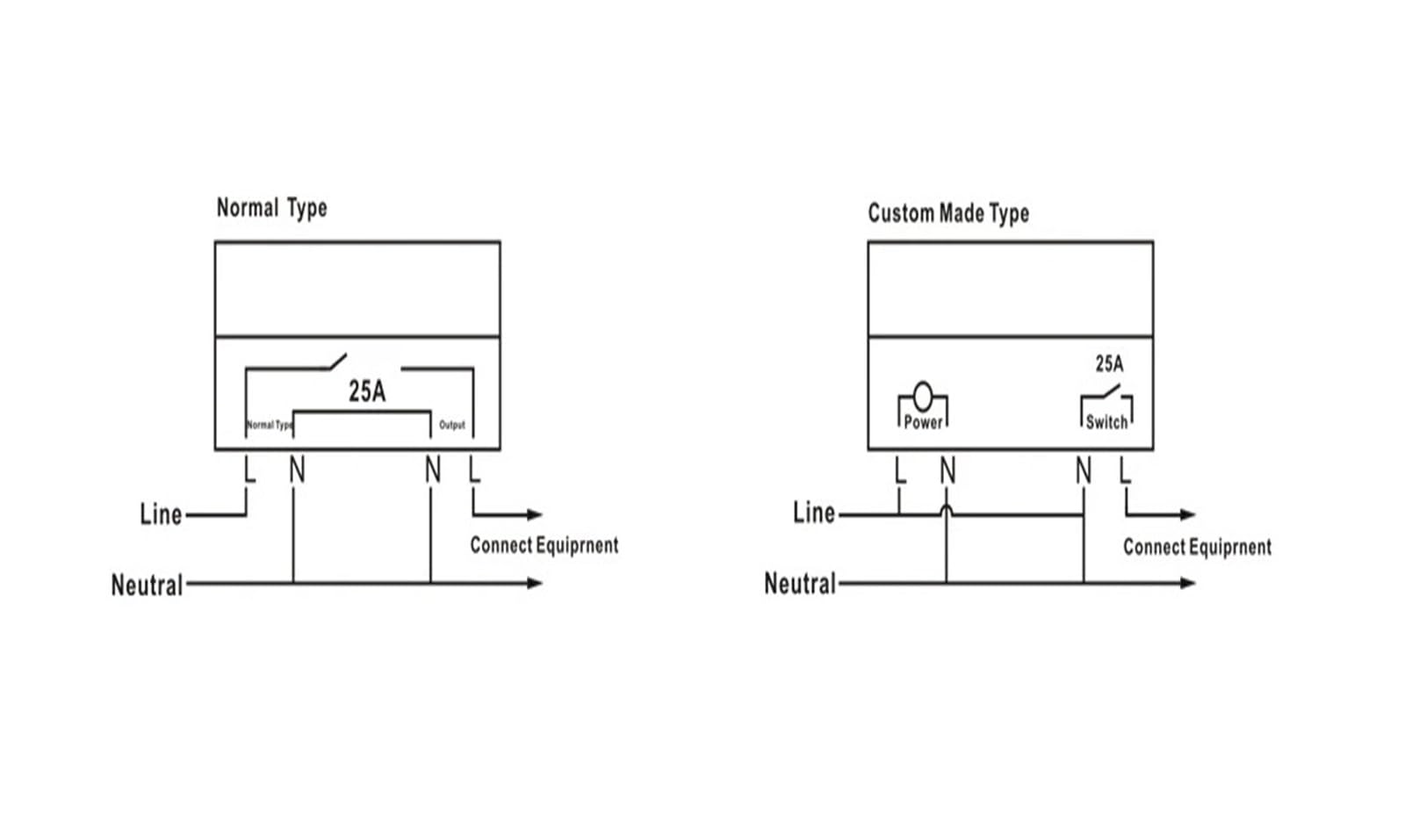 Interruttore Timer Digitale ON off 12VAC 30A 99 Volte al Giorno con IP65 Impermeabile