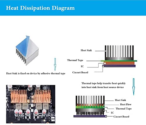 Ruban adhésif thermique double face pour éviter la surchauffe des SSD