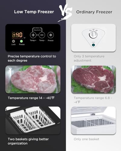 ADT Chest Freezer Free-Standing Top Door Freezers 6.8℉ to -4℉ (3.5 Cubic Feet, CBlack)