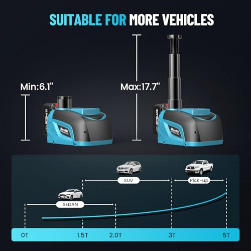 image for Seesii Electric Car Jack Battery-Powered, 5Ton 21V Cordless Car Hydrau