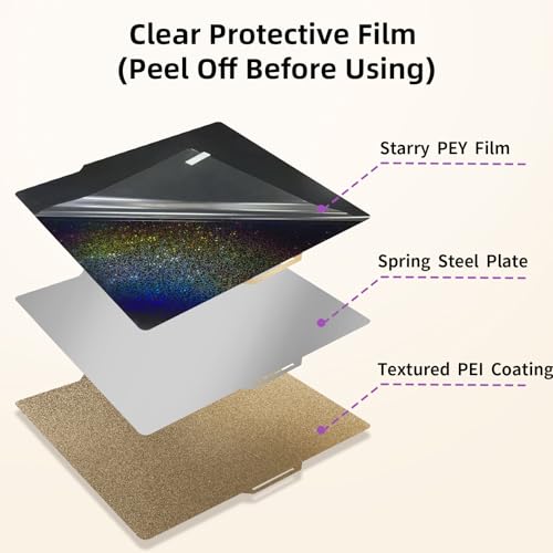 Image of Rainbow PEY+Textured PEI Build Plate for Bambu Lab X2D /X1C /X1 /X1E /A1 /P1S /P1P /P2S, Double Sided PEY PEI Spring Steel Sheet 257x257mm for Bambulab 3D Printers