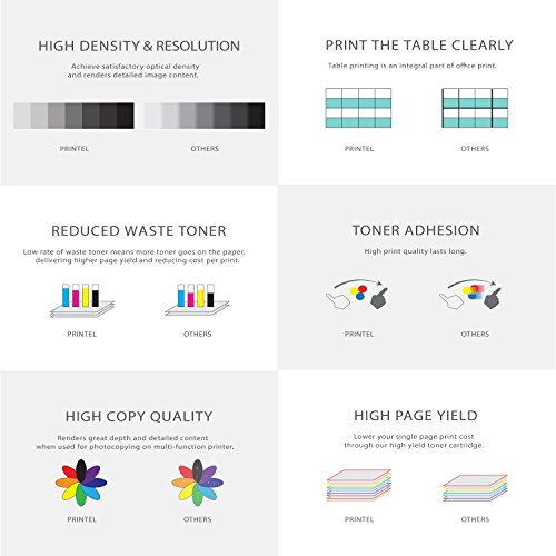Printel Compatible Replacement For Hp 12A / Q2612A Toner Cartridge Works With Hp Laserjet Printer Series #TOP2