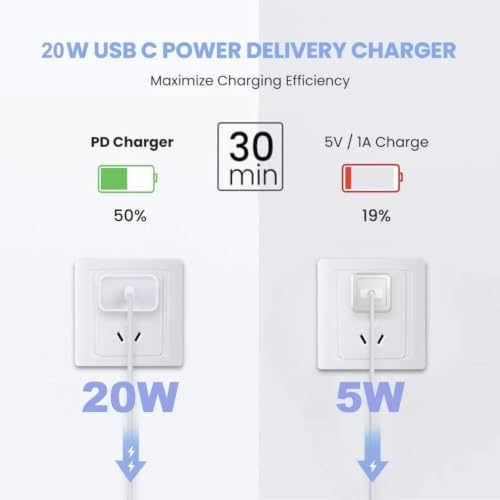 Image of 2Pack iPhone 17 /16 /15 Fast Charger,Apple 20W USB C Charger Block USB-C Cord