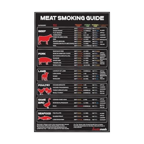 Tabla de las temperaturas de la carne – Hoja magnética para alimentos resistente al agua y a la grasa – Tabla de temperaturas para cocinar carne a la parrilla | para cocina, frigorífico, camping