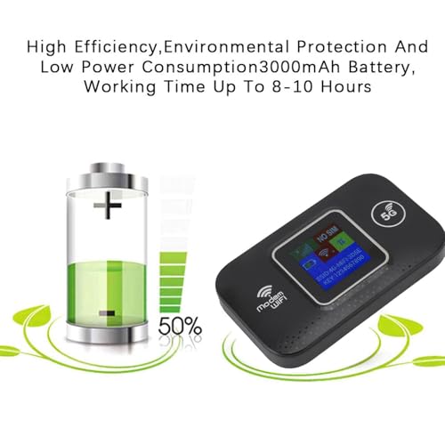 lyrlody WiFi Portable 4G LTE, Routeur Mobile Hotspot avec Emplacement pour Carte SIM pour 300 Mbps 10 Utilisateurs Plug USB Player WPA2 Encryption