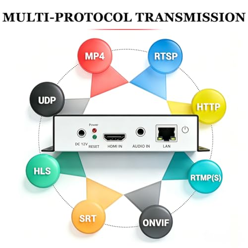 Wireless broadcast streaming encoder
