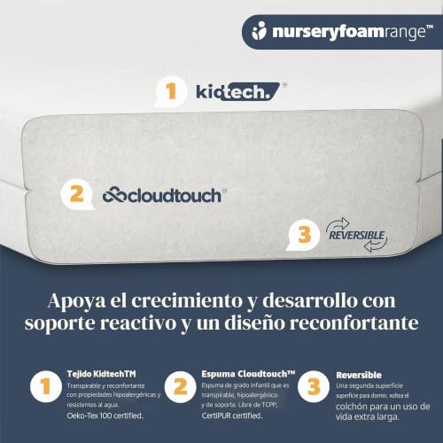 Miniatura 6 de Mother Nurture Essential - Colchón De Espuma Para Cuna De Viaje, Blanco, 95 X 65 X 5 Cm