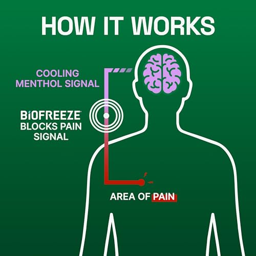 Image of Biofreeze Pain Relief Roll On Day /Overnight Combo Pack, 2x2.5 FL OZ