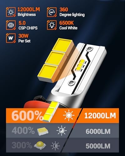 SEALIGHT H11 LED Fog Light Bulbs or DRL, 12000LM H8 H9 H16 Fog Lights LED Bulbs 600% Brightness Upgrade, F5 1:1 Size 100% Successful Installation for Trucks Cars, Pack of 2 - View 5
