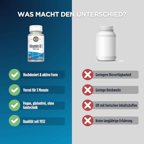 KAL Vitamin B1 | 100 mg | 100 Tabletten | Vitamin B | vegan | glutenfrei | ohne Gentechnik | laborgeprüft | Nahrungsergänzungsmittel mit Thiamin | normale psychische Funktion & Herzfunktion