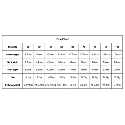 liushop Angelhaken Angelhaken Titanlegierung Angelhaken mit 1 Barbs Super Strong Sharp Angelhaken 60pcs Fischhaken (Size… – Bild 3