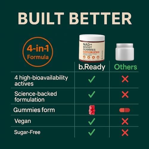 Miniatura 5 de b.Ready Gomitas de suplemento NAD+ - Suplemento NAD premium para un envejecimiento saludable, energía y apoyo celular, gomitas veganas para