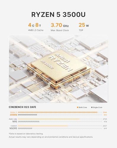 RIGIMAGIC N2 pro mini pc, Ryzen 7 6800H mini computerss - 2