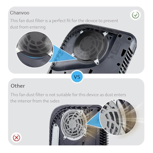 Chanvoo Filtro de poeira para ventilador PS5, pacote com 4, tela de filtro à prova de poeira, compat