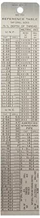 General Tools & Instruments 715 Tap And Drill Reference Table