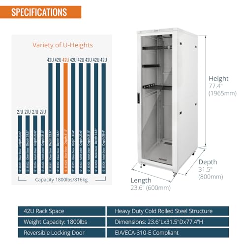 Image of Tecmojo 42U Server Rack Network Cabinet 31.5 inch D x 23.6 inch W, Locking Data Cabinet Enclosure for 19 inch Server, Networking, AV & IT Equipment, Glass Door, White