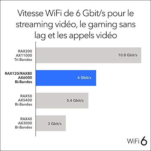 Netgear AX6000 Nighthawk AX12 12 stream Dual Ban - vue 8