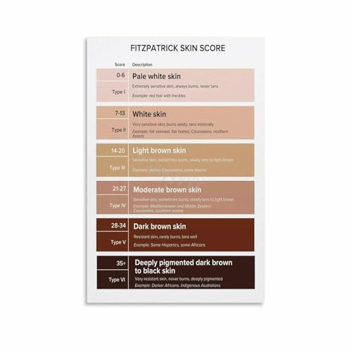Skin Tone Chart Canvas Wall Art Skin Type Classification Guide Modern Art Print for Living Room Bedroom Decor(Unframed,16x24inch