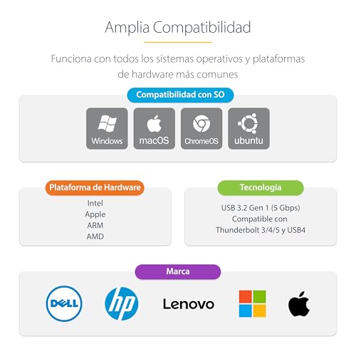 Adaptador de red 2.5GbE USB-C compatible con Thunderbolt y tramas jumbo de 16K 4
