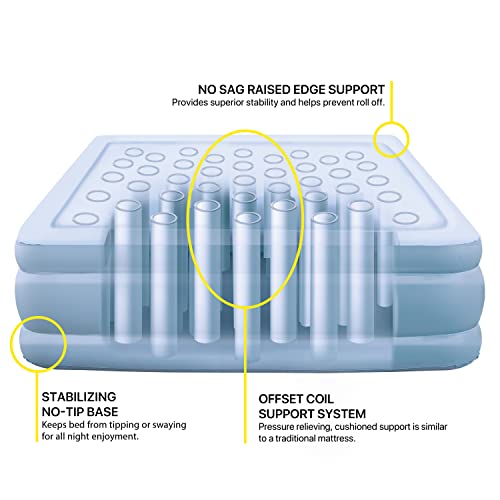 Beautyrest Posture Lux Air Bed Mattress With Express Pump And Raised Edge Support, 15" Twin #TOP1