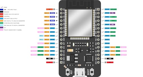 ELEGOO ESP32 Entwicklungsboard USB-C, 2.4GHz Dual Modus WiFi+Bluetooth Dual Core Mikrocontroller für Arduino IDE, Unterstützung AP/STA/AP+STA, CP2102 Chip, 3 Stück