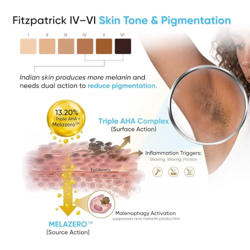 Image of SkinInspired 5 in 1 Underarm Serum Deodorant IFRA Approved Aqua Marine Fragrance Spray for Pigmentation & Sweat Control | 12.10% Triple AHA Complex + Melazero | Reduces Dark Underarms & Bacteria | Non-Sticky & Fast Absorbing | 100ml (Pack of 2)