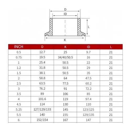 Módulo de rectificación con brida de 3" columna de destilación tri-clamp SS304 de 91 mm 6