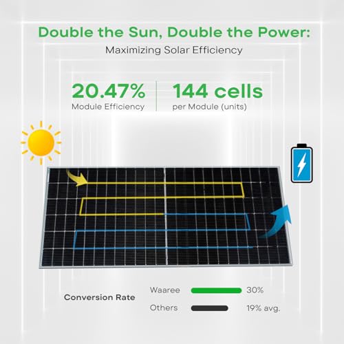 Image of WAAREE II Pack of 2 II 445 Watt II Framed Dual Glass Bifacial Solar Panels (Bi-31-445, Pack of 2 (1kw))