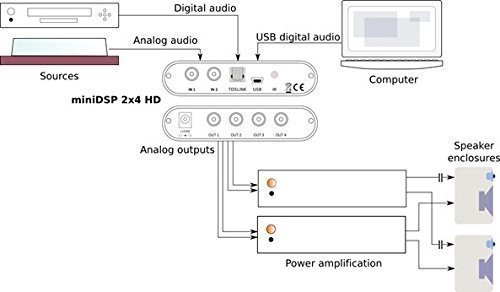 Minidsp 2X4 Hd #TOP5