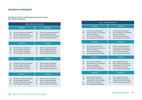 Foto von Runner's World: Marathon kann Jede*r: Der Einstieg in die Langstrecke