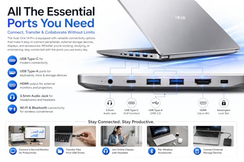 Product Variant View