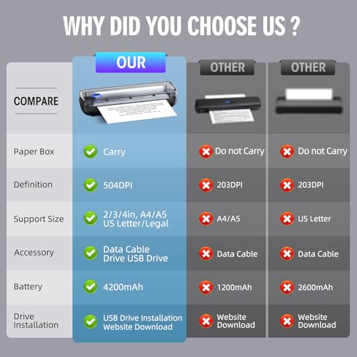 Image of Portable Thermal Printer, Wireless & Bluetooth Mini Inkless Printer for Travel, Office, Home, Supports 8.5x11inch, Compatible with iPhone, Android, Laptop