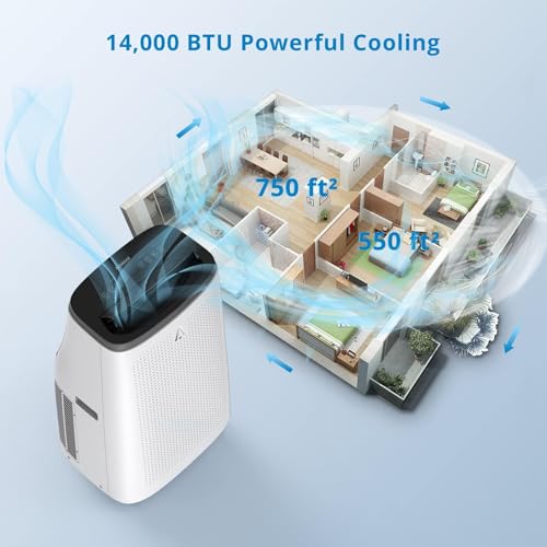 14000 BTU Portable Air Conditioners with Remote Control, 3-in-1 Free Standing Cooling AC Unit with Fan & Dehumidifier, Cools Room up to 750 sq.ft, Smart/Sleep Mode,3 Speed,24H Timer,Window Kit by MilleLoom - Used condition - Image 3