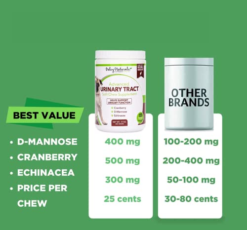 Deley Naturals Dog Uti Prevention - 120 Grain Free Soft Chews - Incontinence, Bladder, Kidney & Immune System Support - Cranberry Pills - D-Mannose & Echinacea - Made In Usa - Natural Chicken Flavor #TOP5