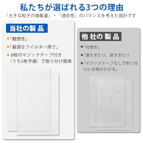 シャープ 空気清浄機 フィルター 加湿機能対応 FZ-PF51F1 使い捨てフィルター 互換品 簡単取り付け マジックテープ付き (7 枚)
