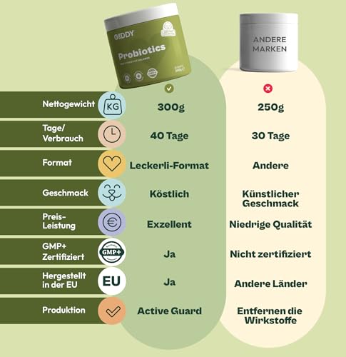 Gooddy – Probiotische & Präbiotische Snacks für Hunde, 85 Stück (300 g) – Mit Vitamin B12 & B9, Glutamin & Zink – Unterstützt Verdauung, Darmflora, Darmschleimhaut & Immunsystem – Gegen Durchfall