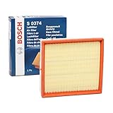 Tipo de filtro: Cartucho filtrante