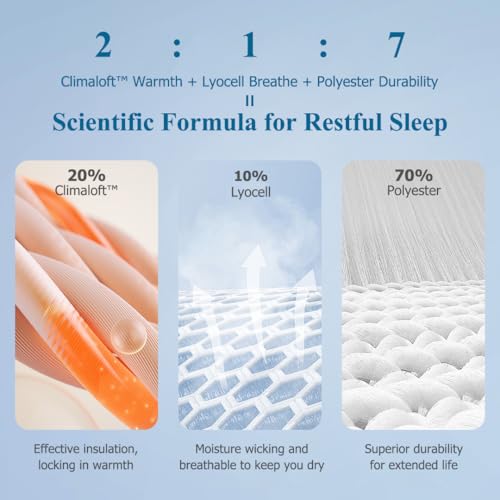 Image of Dafinner 100% Cotton Cover Lightweight Down Alternative Comforter King Size, Ultra-Soft Duvet Insert for Warm Weather, GRS Recycled Microfiber Breathable Bed Quilt (104x88 inch, White)