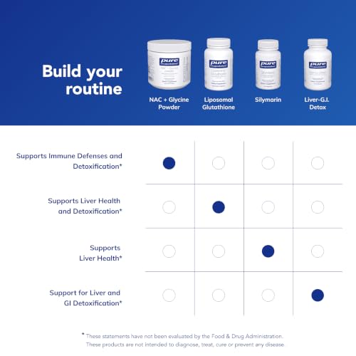Pure Encapsulations NAC Glycine Powder